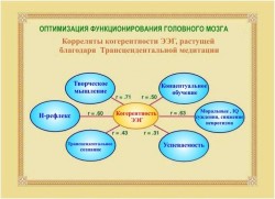 Трансцендентальная Медитация Развитие мозга 24a44f4260 - зображення 1