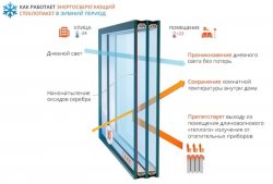 Заміна старих склопакетів на енергозберігаючі та сонцезахисні. 70fda08811 - зображення 1