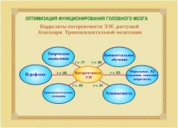 Обучение Трансцендентальной медитации эффективно 59b6fe6bc2 - зображення 1